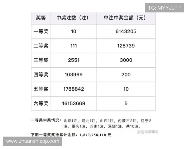 安徽双色球最新开奖号码及中奖详情公布