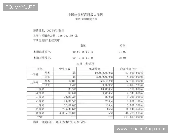 大乐透第2124期开奖结果公布最新号码查询
